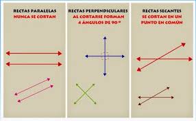 Ángulos, rectas paralelas y perpendiculares - Quizizz