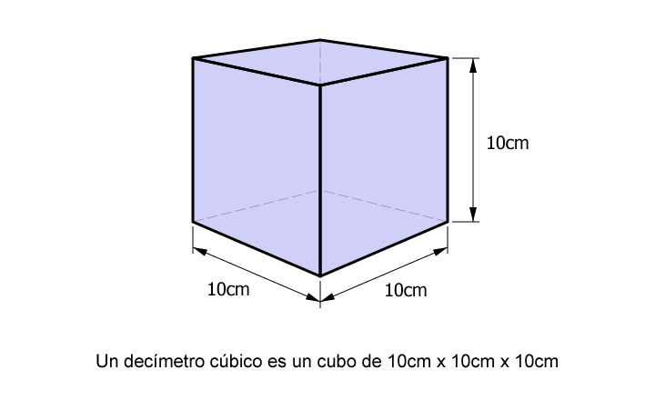 Medidas de Variação - Série 4 - Questionário