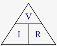 resistivitas arus listrik dan hukum ohm - Kelas 5 - Kuis