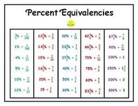 Measurement and Equivalence - Year 7 - Quizizz