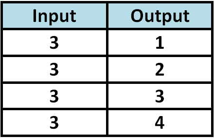 Algebra - Grade 6 - Quizizz