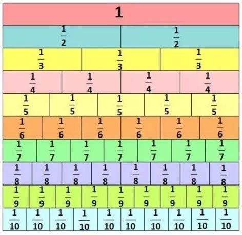 等值分数 Mathematics Quiz Quizizz