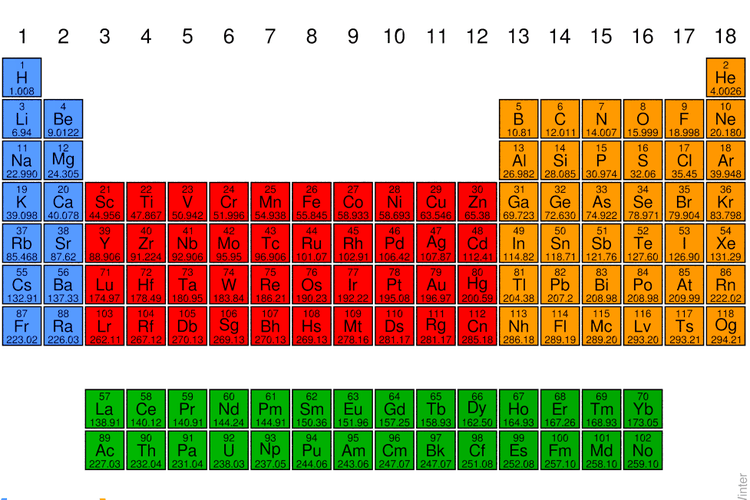 Ruthenium mempunyai nomor atom 44 dan nomor massa 101. jumlah proton yang terdapat dalam atom ruthenium adalah