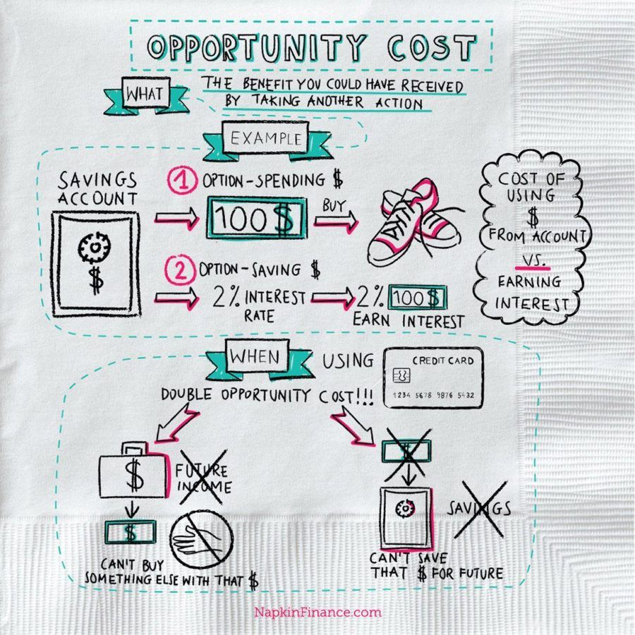 scarcity-and-opportunity-cost-quizziz-quiz-quizizz