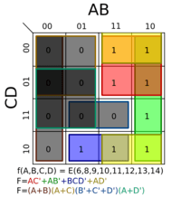 Karnaugh Map