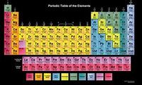 el sistema inmune - Grado 11 - Quizizz