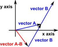 wektory - Klasa 10 - Quiz