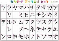 Katakana Tarjetas didácticas - Quizizz