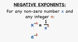 Negative Exponents | 50 plays | Quizizz