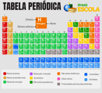 tabela periódica - Série 10 - Questionário