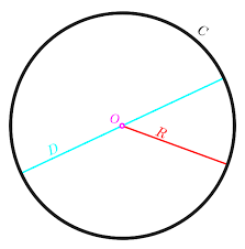 Circumference | Mathematics - Quizizz