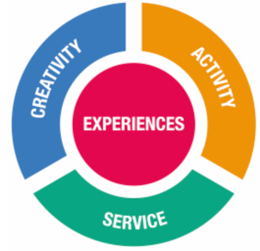 creativity-activity-and-service-cas-quizizz