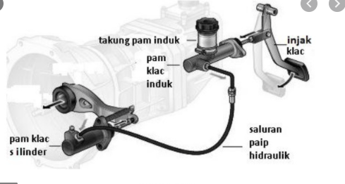 SILINDER INDUK KLAC (CLUTCH MASTER CYLINDER) - Quizizz