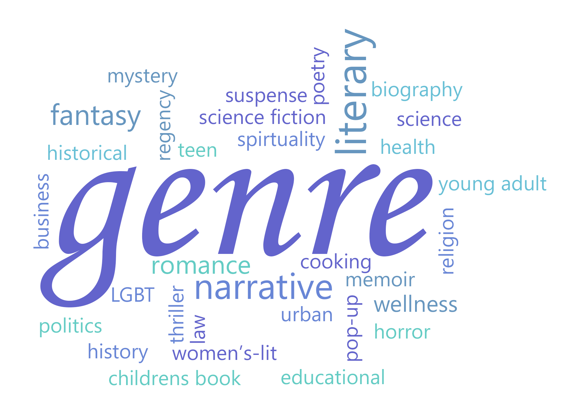 Genre Writing - Year 3 - Quizizz