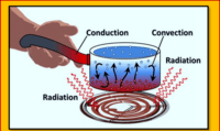 heat transfer and thermal equilibrium - Year 8 - Quizizz