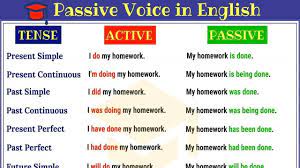 The Passive Voice: Gerunds, Infinitives & Modal Verbs | 58 plays | Quizizz