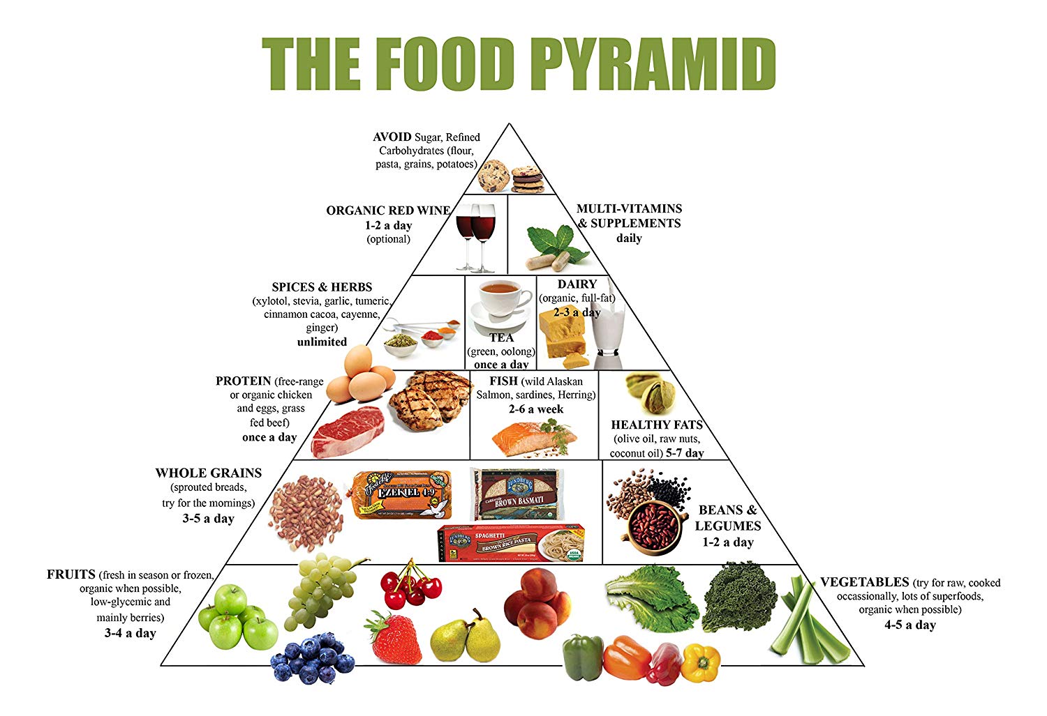 Food Pyramid Quiz - Quizizz