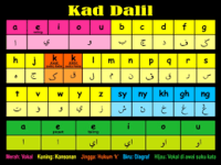 Memadukan Suku Kata - Kelas 5 - Kuis