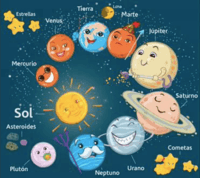 Sistema solar - Grado 3 - Quizizz