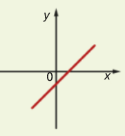 Gráficos e funções - Série 8 - Questionário