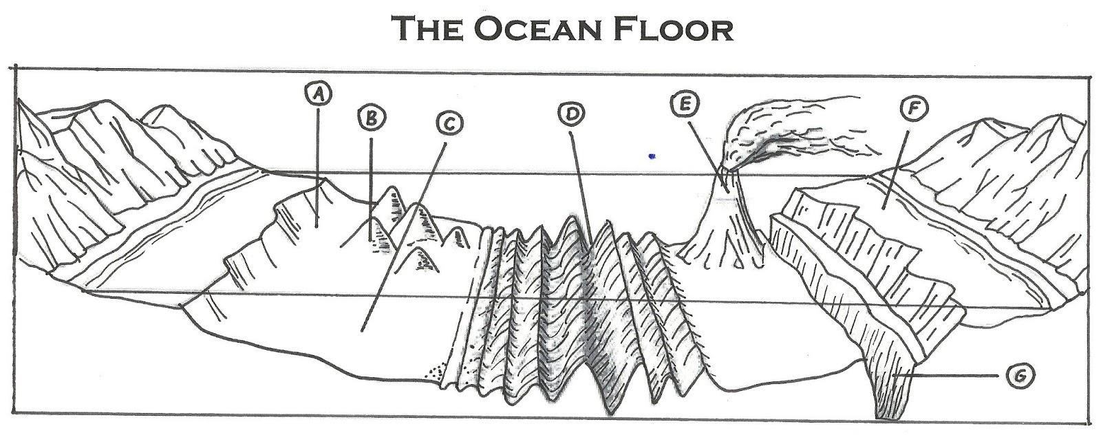 underwater mountain ranges diagram