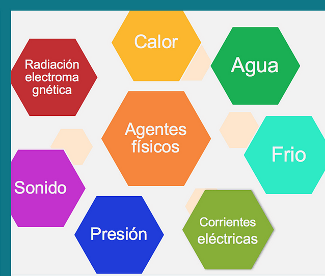 Agentes fisicos