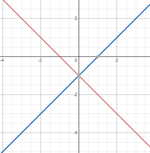 U6l1 Number Of Solutions System Of Equations Problems And Answers For Quizzes And Worksheets Quizizz 7451