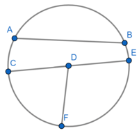 circles - Grade 9 - Quizizz