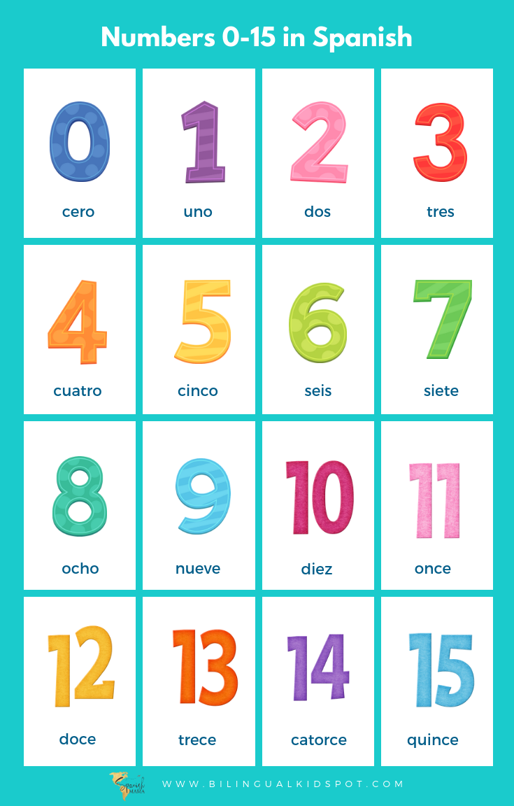 Number Cards 1-20 - Year 6 - Quizizz