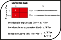 Porcentagens, proporções e taxas - Série 1 - Questionário