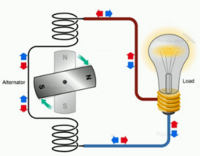 điện trường và điện thế - Lớp 1 - Quizizz