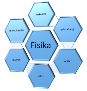 Fizyka kwantowa - Klasa 10 - Quiz