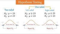 hypothesis testing Flashcards - Quizizz