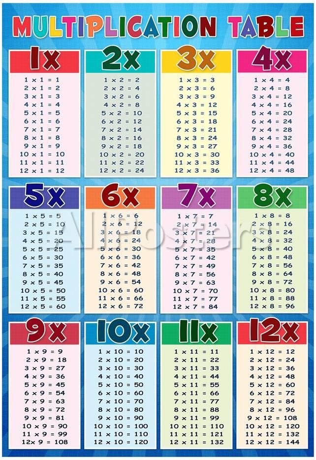 Multiplication Tables Grade 5 Mathematics Quizizz 8265