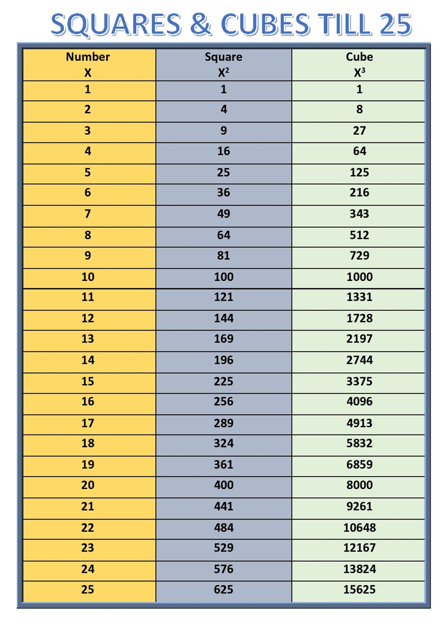 cube roots - Class 6 - Quizizz