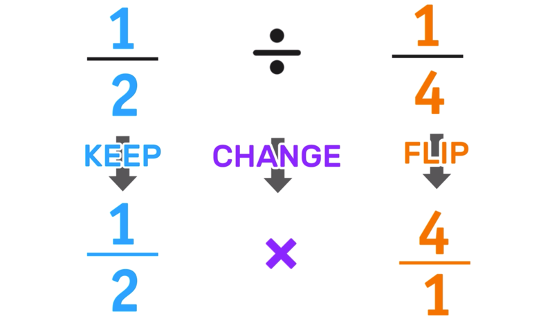 Dividing Fractions Flashcards - Quizizz