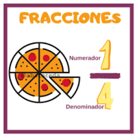 Fracciones en una recta numérica - Grado 2 - Quizizz