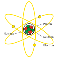 periodic table - Class 8 - Quizizz