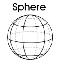 Volume of a Sphere - Year 8 - Quizizz