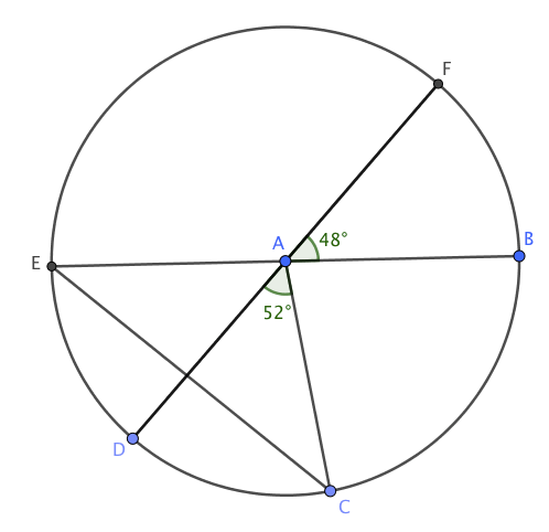 10.2 Tangents and Circumscribed Angles Quiz - Quizizz