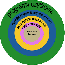 budowa elektronowa atomów - Klasa 3 - Quiz