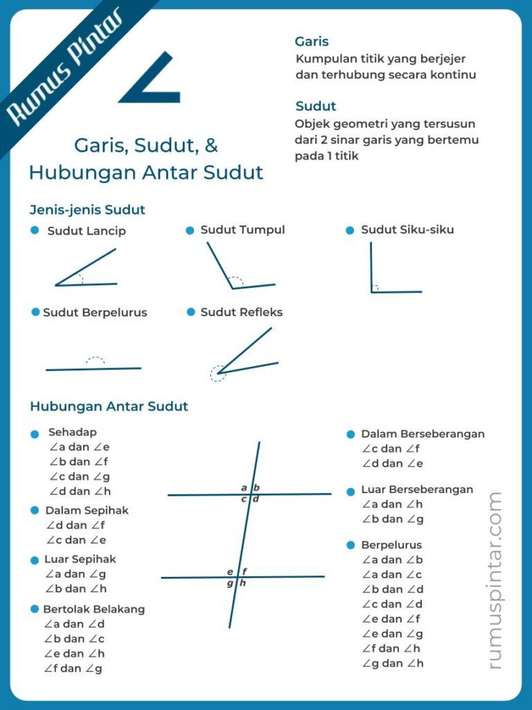 Sudut Komplementer, Tambahan, Vertikal, dan Berdampingan - Kelas 9 - Kuis