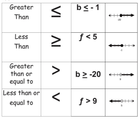 Inequalities and System of Equations - Class 5 - Quizizz