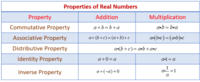 Commutative Property of Multiplication - Year 8 - Quizizz