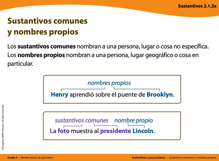 Poner en mayúscula los nombres propios - Grado 3 - Quizizz