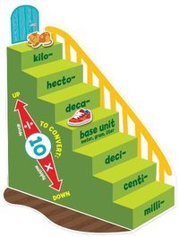 Mengonversi Satuan Metrik - Kelas 8 - Kuis