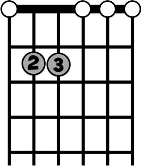 Guitar Chord Flashcards - Quizizz