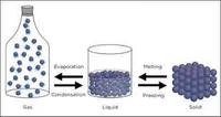 fluids - Class 6 - Quizizz