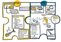 reakcje kwasowo-zasadowe - Klasa 3 - Quiz