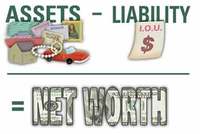 Assets, Liabilities, and Net Worth